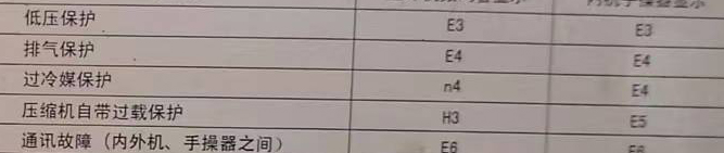 郸城空调电话在哪里找